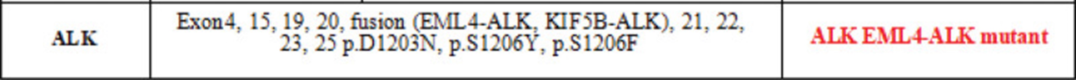 【佳学基因检测】基因检测具有ALK 融合突变而且是高 PD-L1 表达的晚期肺腺癌患者 ALK-TKI 靶向药物治疗 【佳学基因检测】基因检测具有ALK 融合突变而且是高 PD-L1 表达的晚期肺腺癌患者 ALK-TKI 靶向药物治疗